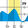Dillon Beach tide chart for Friday, December 29, 2023