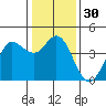 Dillon Beach tide chart for Saturday, December 30, 2023