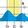 Dillon Beach tide chart for Wednesday, December 6, 2023