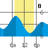Dillon Beach tide chart for Friday, December 8, 2023
