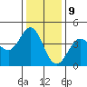 Dillon Beach tide chart for Saturday, December 9, 2023