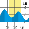 Dillon Beach tide chart for Tuesday, January 16, 2024
