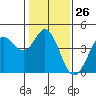 Dillon Beach tide chart for Friday, January 26, 2024