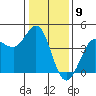 Dillon Beach tide chart for Tuesday, January 9, 2024