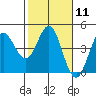 Dillon Beach tide chart for Sunday, February 11, 2024