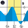 Dillon Beach tide chart for Friday, February 9, 2024
