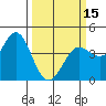 Dillon Beach tide chart for Friday, March 15, 2024