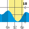 Dillon Beach tide chart for Monday, March 18, 2024