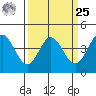 Dillon Beach tide chart for Monday, March 25, 2024