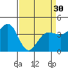 Dillon Beach tide chart for Saturday, March 30, 2024
