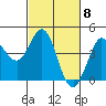 Dillon Beach tide chart for Friday, March 8, 2024