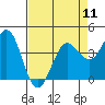 Dillon Beach tide chart for Thursday, April 11, 2024