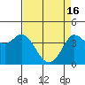 Dillon Beach tide chart for Tuesday, April 16, 2024