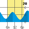 Dillon Beach tide chart for Saturday, April 20, 2024