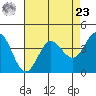 Dillon Beach tide chart for Tuesday, April 23, 2024