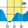 Dillon Beach tide chart for Friday, April 26, 2024