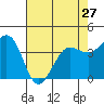 Dillon Beach tide chart for Saturday, April 27, 2024