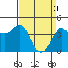 Dillon Beach tide chart for Wednesday, April 3, 2024