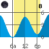 Dillon Beach tide chart for Monday, April 8, 2024