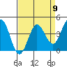 Dillon Beach tide chart for Tuesday, April 9, 2024
