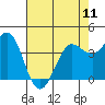 Dillon Beach tide chart for Saturday, May 11, 2024