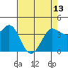 Dillon Beach tide chart for Monday, May 13, 2024