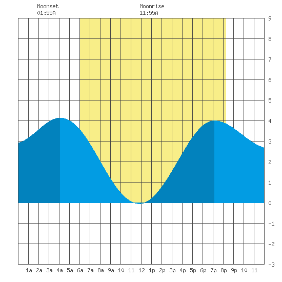 Dillon Beach tide chart for Tuesday, May 14, 2024