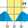 Dillon Beach tide chart for Tuesday, May 14, 2024