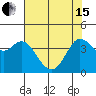 Dillon Beach tide chart for Wednesday, May 15, 2024
