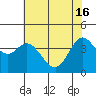 Dillon Beach tide chart for Thursday, May 16, 2024
