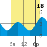 Dillon Beach tide chart for Saturday, May 18, 2024