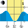 Dillon Beach tide chart for Wednesday, May 1, 2024
