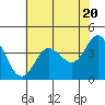 Dillon Beach tide chart for Monday, May 20, 2024