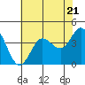 Dillon Beach tide chart for Tuesday, May 21, 2024