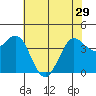 Dillon Beach tide chart for Wednesday, May 29, 2024