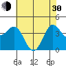 Dillon Beach tide chart for Thursday, May 30, 2024