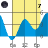 Dillon Beach tide chart for Tuesday, May 7, 2024