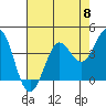 Dillon Beach tide chart for Wednesday, May 8, 2024