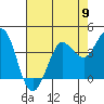 Dillon Beach tide chart for Thursday, May 9, 2024
