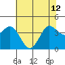 Dillon Beach tide chart for Wednesday, June 12, 2024