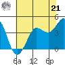 Dillon Beach tide chart for Friday, June 21, 2024