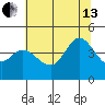 Dillon Beach tide chart for Saturday, July 13, 2024