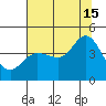Dillon Beach tide chart for Monday, July 15, 2024
