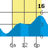 Dillon Beach tide chart for Tuesday, July 16, 2024