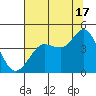 Dillon Beach tide chart for Wednesday, July 17, 2024