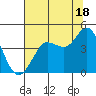 Dillon Beach tide chart for Thursday, July 18, 2024