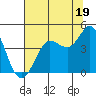 Dillon Beach tide chart for Friday, July 19, 2024