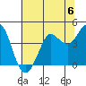 Dillon Beach tide chart for Saturday, July 6, 2024