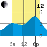 Dillon Beach tide chart for Monday, August 12, 2024