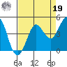 Dillon Beach tide chart for Monday, August 19, 2024